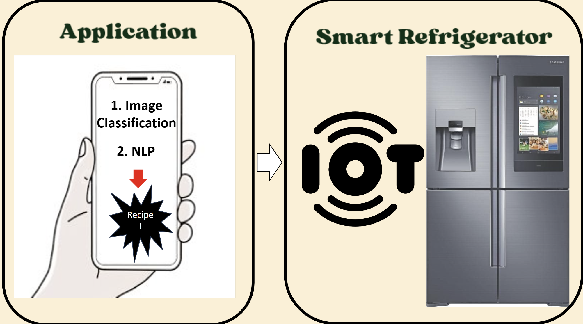 machine learning project image1